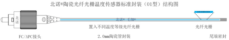 北诺®绝缘单点式光纤光栅温度传感器（陶瓷封装）结构图