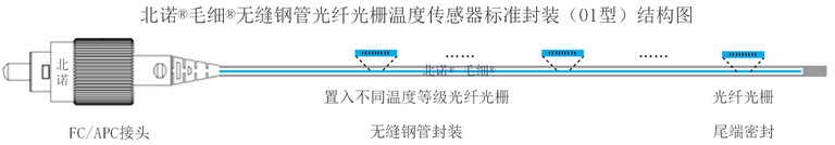 北诺300摄氏度毛细无缝钢管串式（阵列式）光纤光栅传感器（01型）结构图