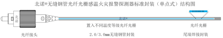 单点式无缝钢管双端光纤光栅火灾探测器结构图