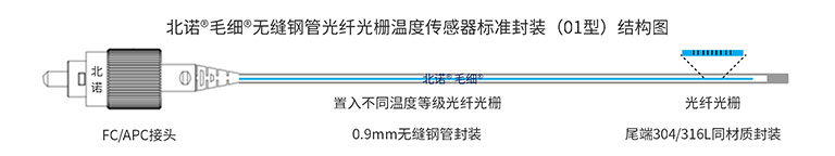 北诺®毛细®无缝钢管 光纤光栅温度传感器标准封装原理图