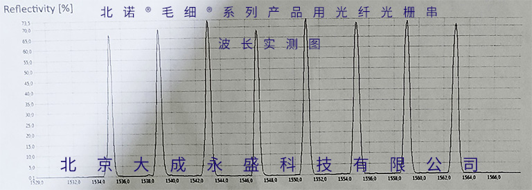 北诺®毛细®无缝钢管光纤光栅传感器用光纤光栅串的波形图